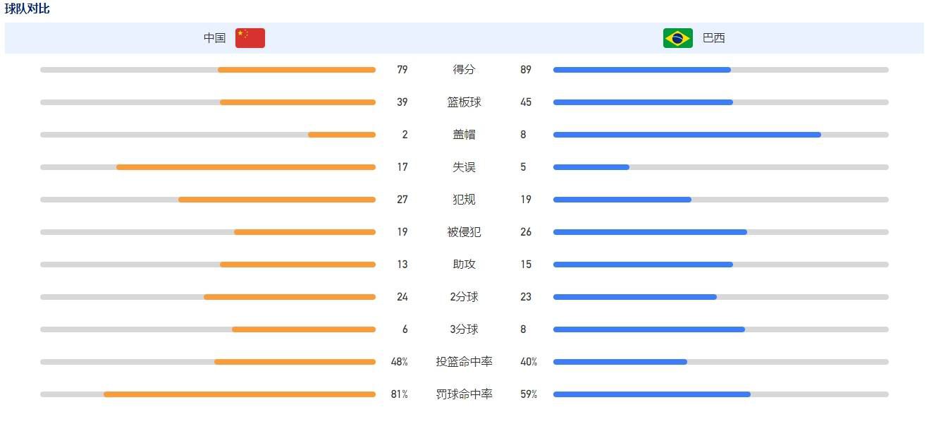 最后，罗马可能无法签下莱昂纳多，纽卡和阿森纳也想将莱昂纳多签下。